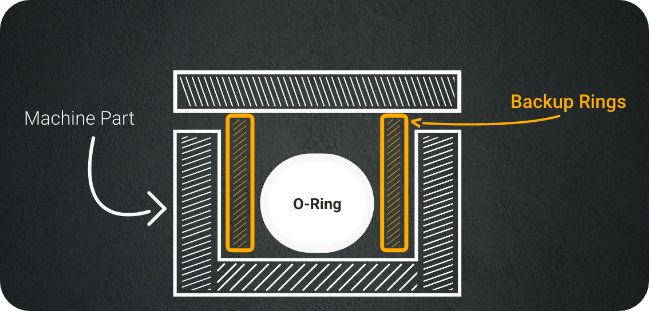 Picture for blog Getting To Know: Backup Rings